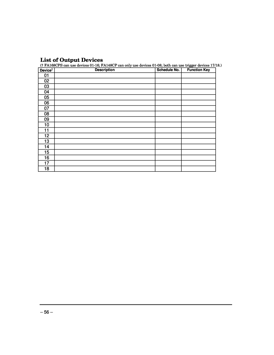 Garmin FA168CPS manual List of Output Devices, Device†, Description, Schedule No, Function Key 