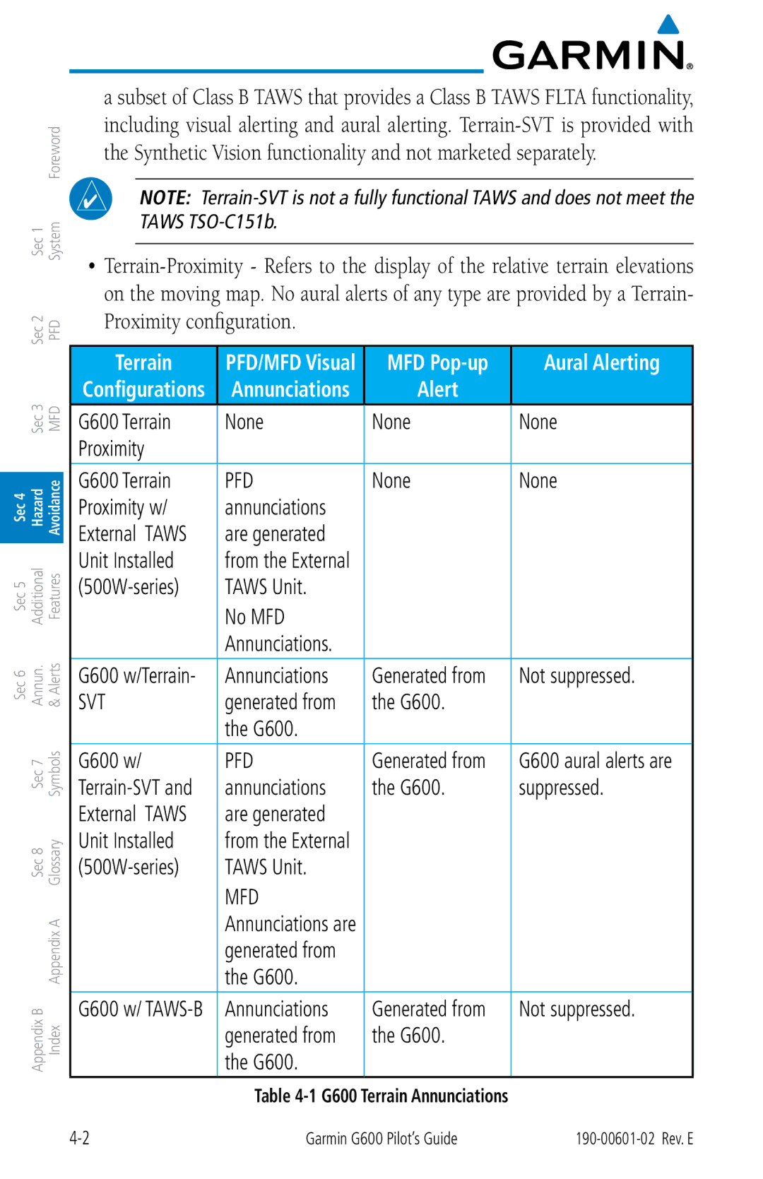 Garmin manual G600 Terrain None Proximity, None Proximity w Annunciations, Are generated Unit Installed, Not suppressed 