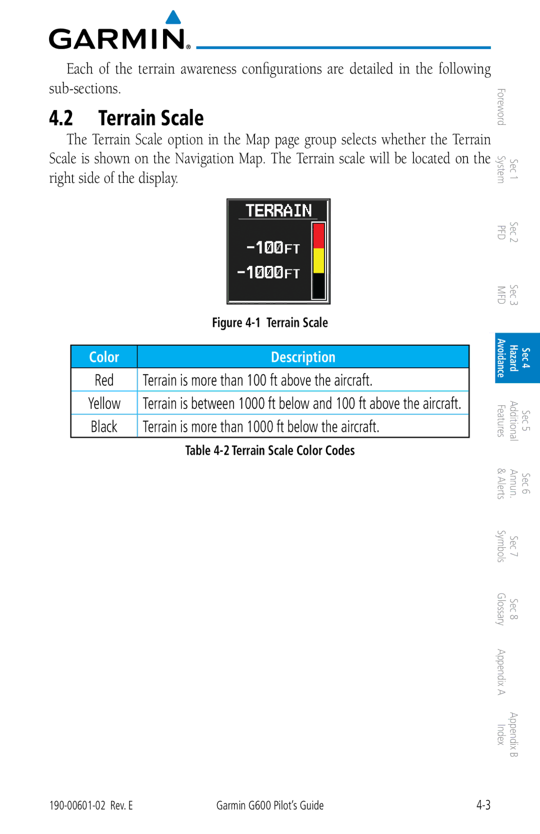 Garmin G600 Terrain Scale, Terrain is more than 100 ft above the aircraft, Terrain is more than 1000 ft below the aircraft 