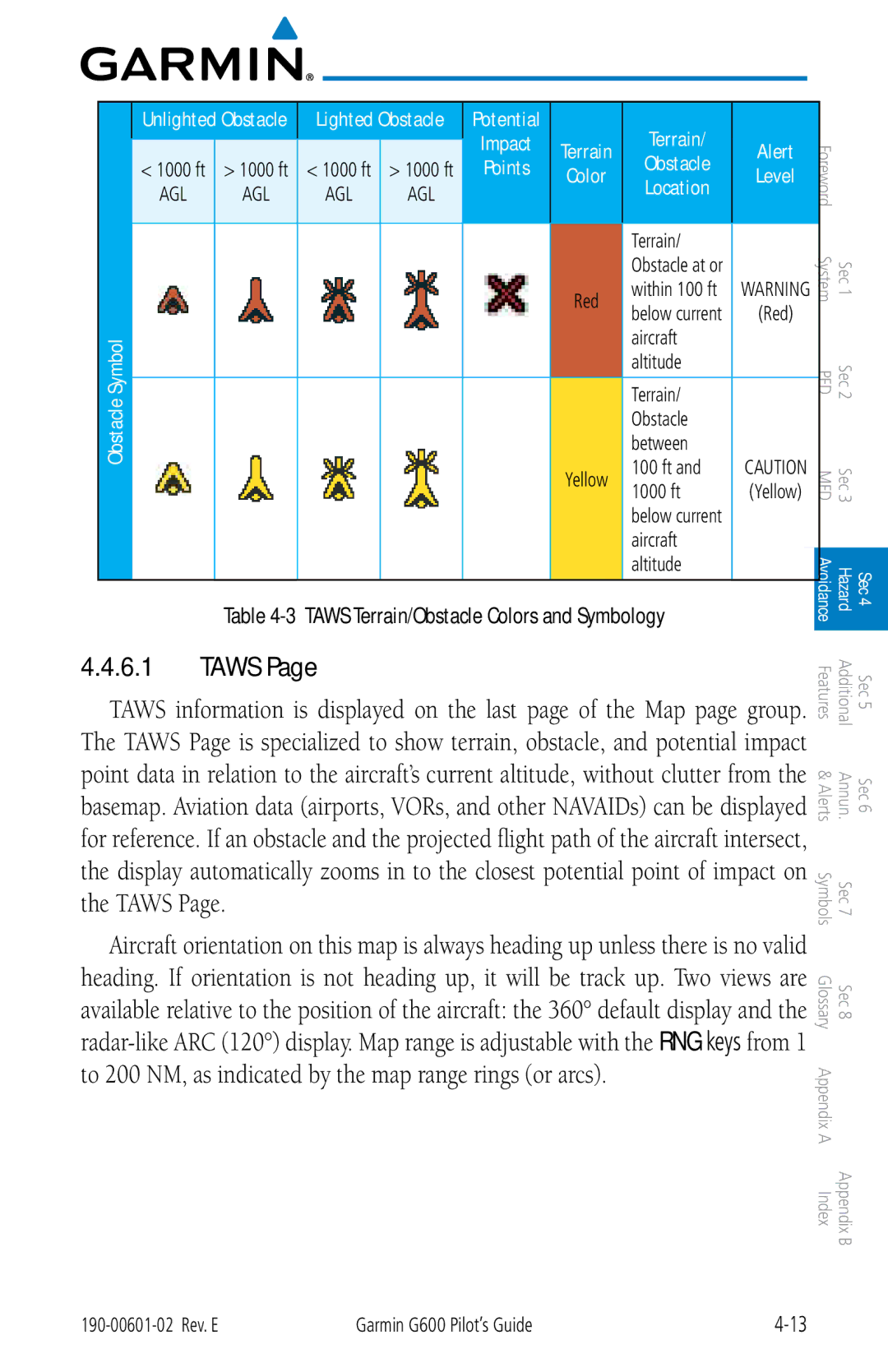 Garmin G600 manual Taws, Location 