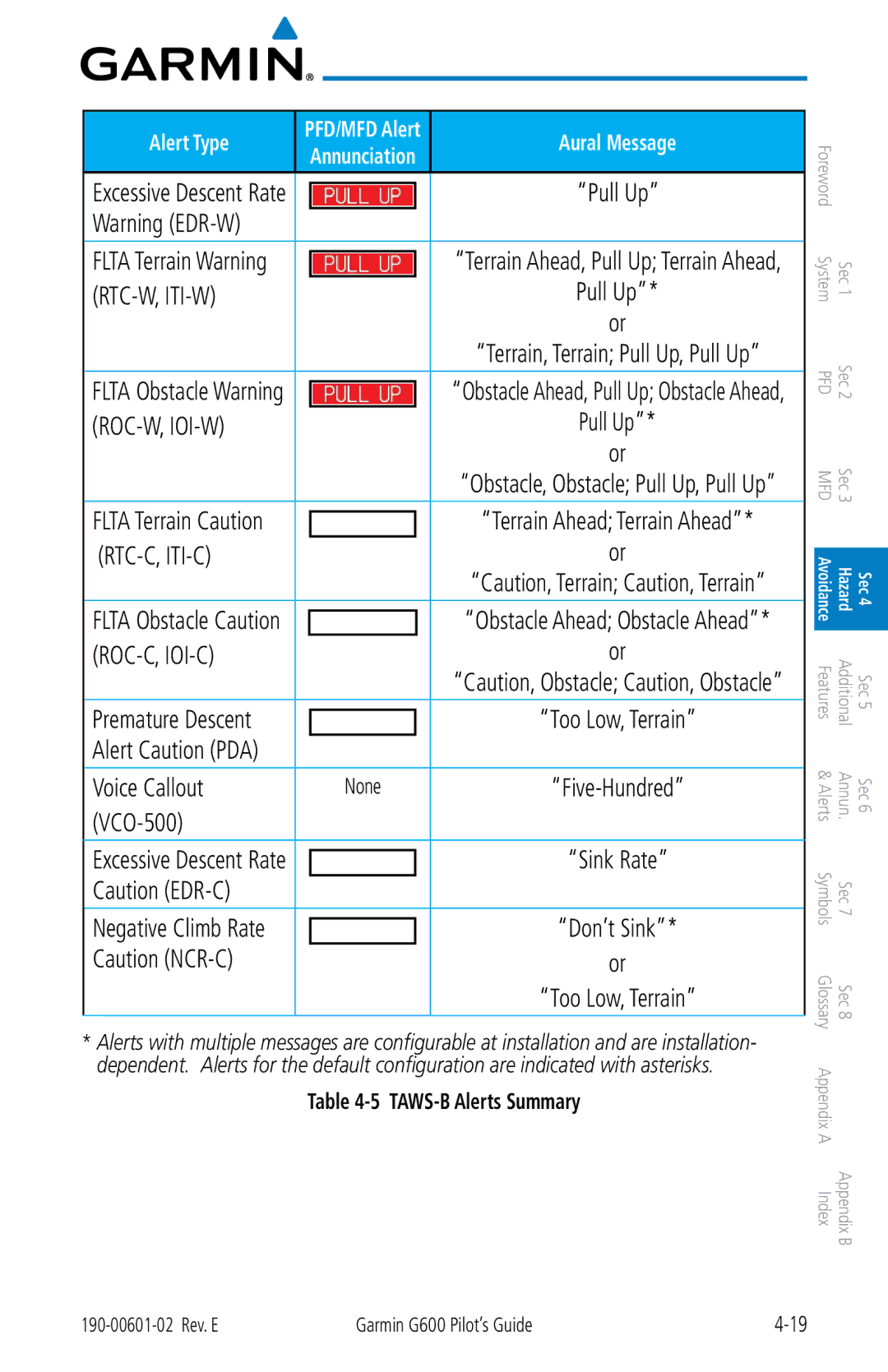 Garmin G600 manual RTC-W, ITI-W Pull Up, ROC-W, IOI-W Pull Up, Rtc-C, Iti-C, Roc-C, Ioi-C, Voice Callout, VCO-500 