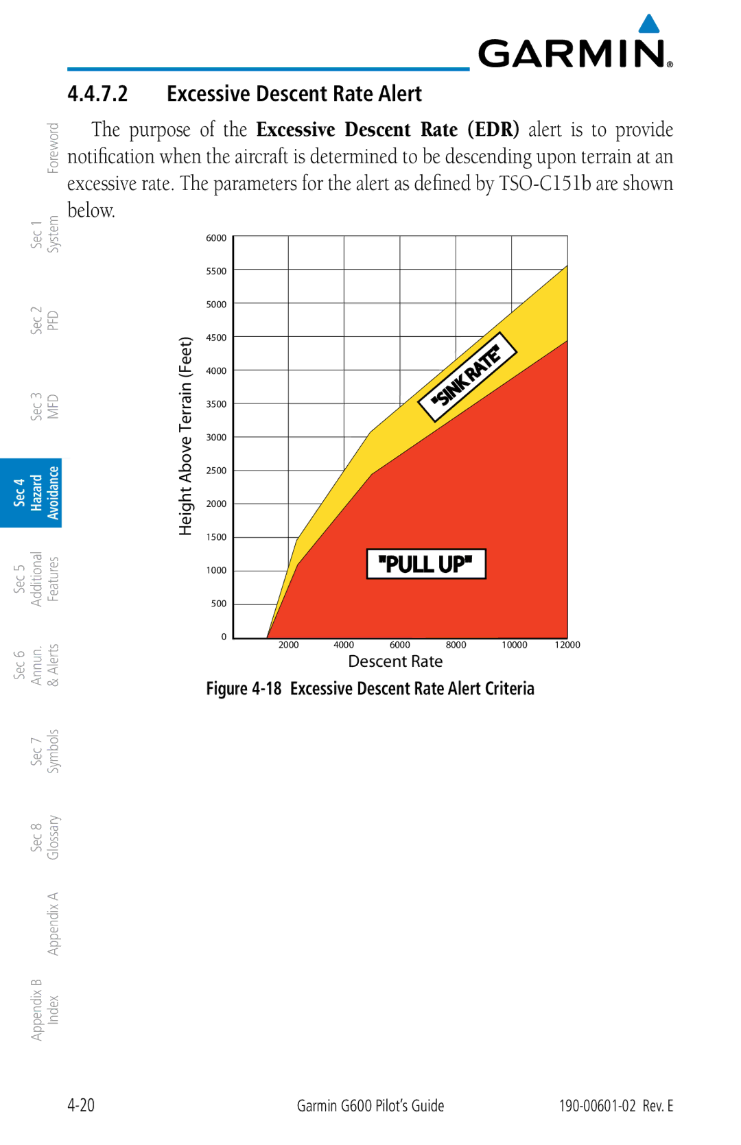 Garmin G600 manual Excessive Descent Rate Alert Criteria 