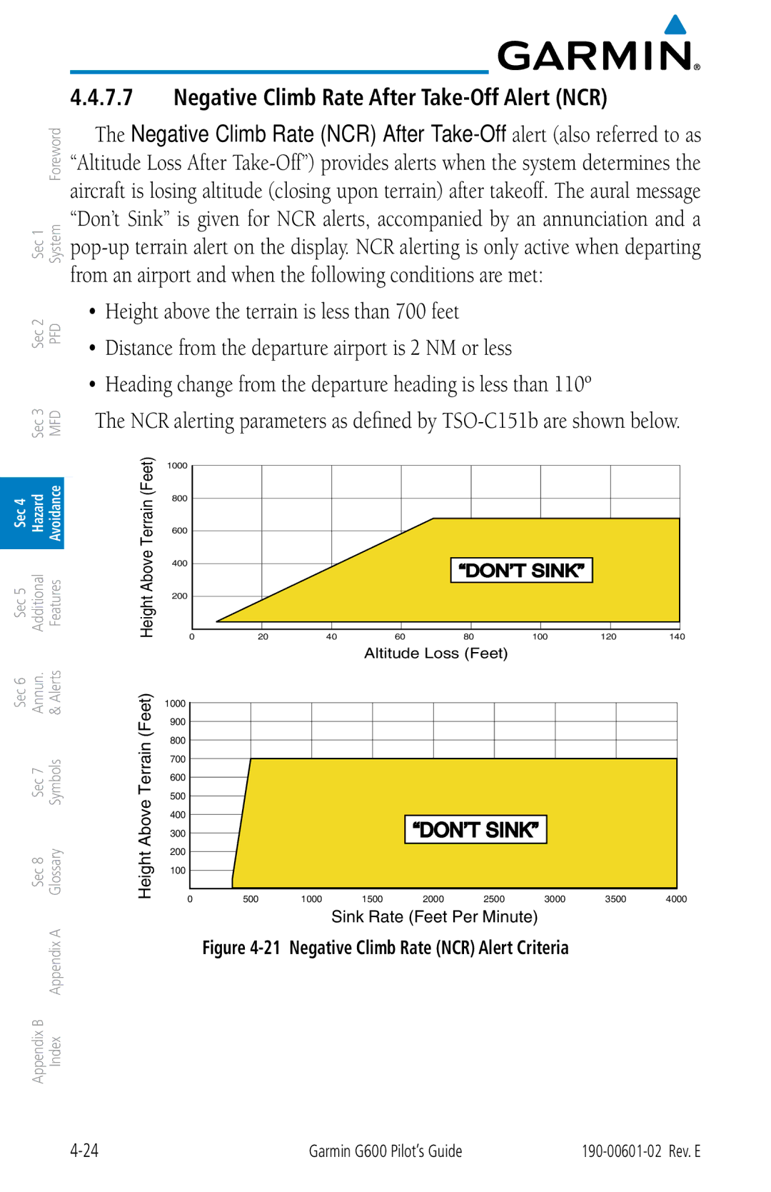 Garmin G600 manual Negative Climb Rate After Take-Off Alert NCR, Negative Climb Rate NCR Alert Criteria 