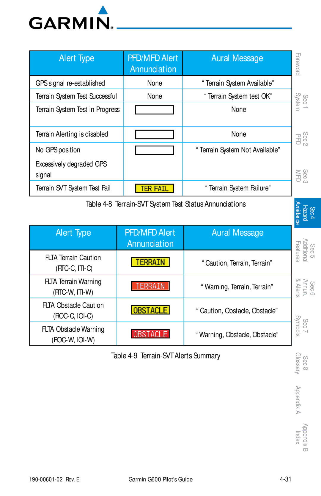 Garmin G600 manual No GPS position, Signal, Terrain-SVT Alerts Summary 