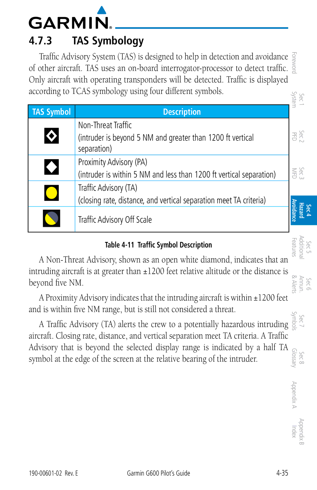 Garmin G600 manual TAS Symbology 