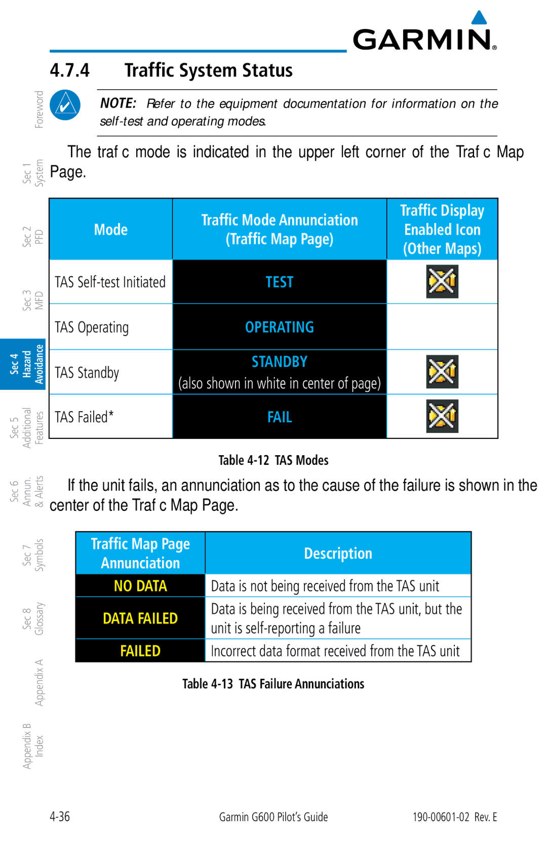 Garmin G600 manual Traffic System Status, Unit is self-reporting a failure, TAS Modes, TAS Failure Annunciations 