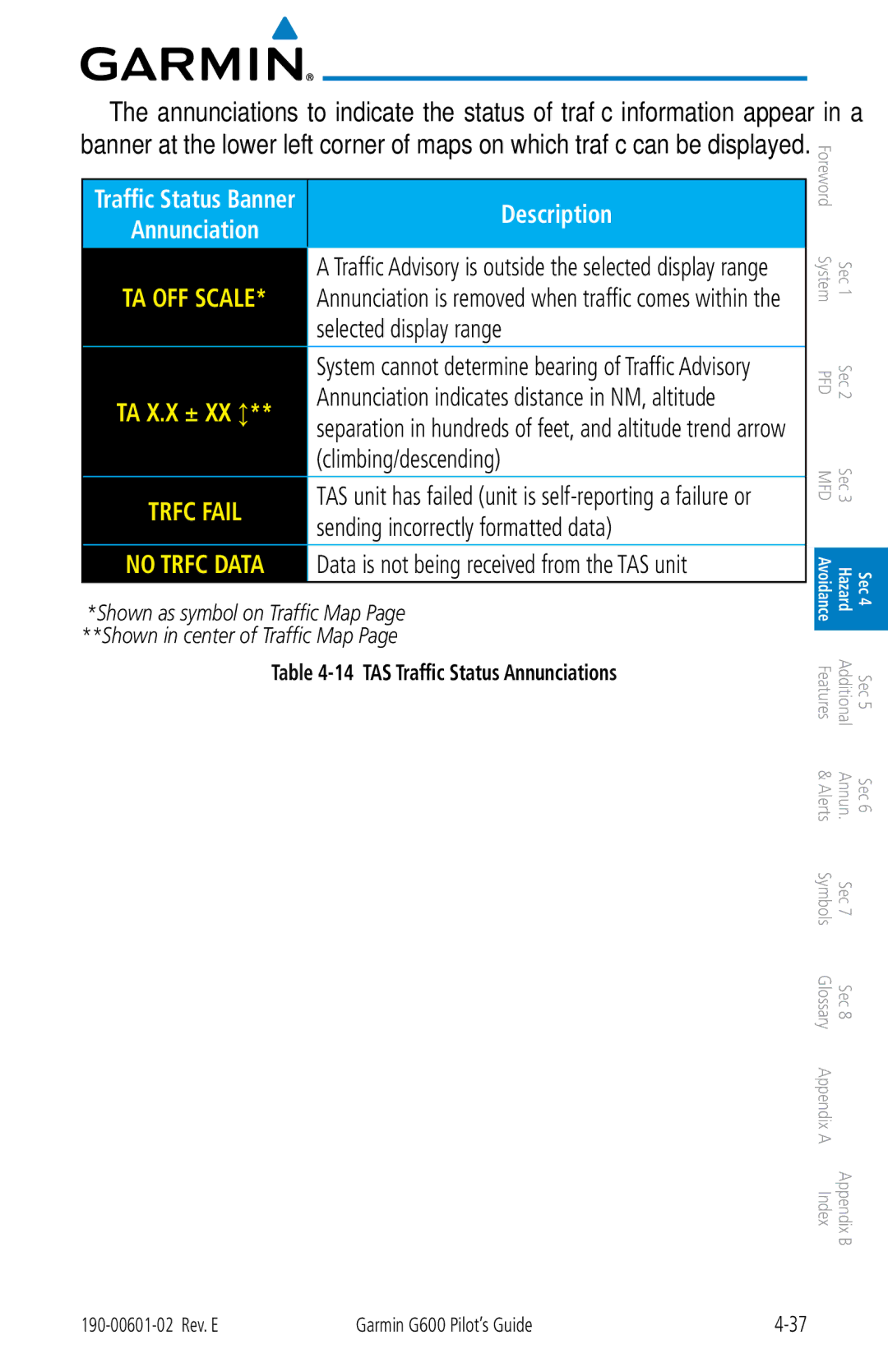 Garmin G600 manual Selected display range, TAS Traffic Status Annunciations 