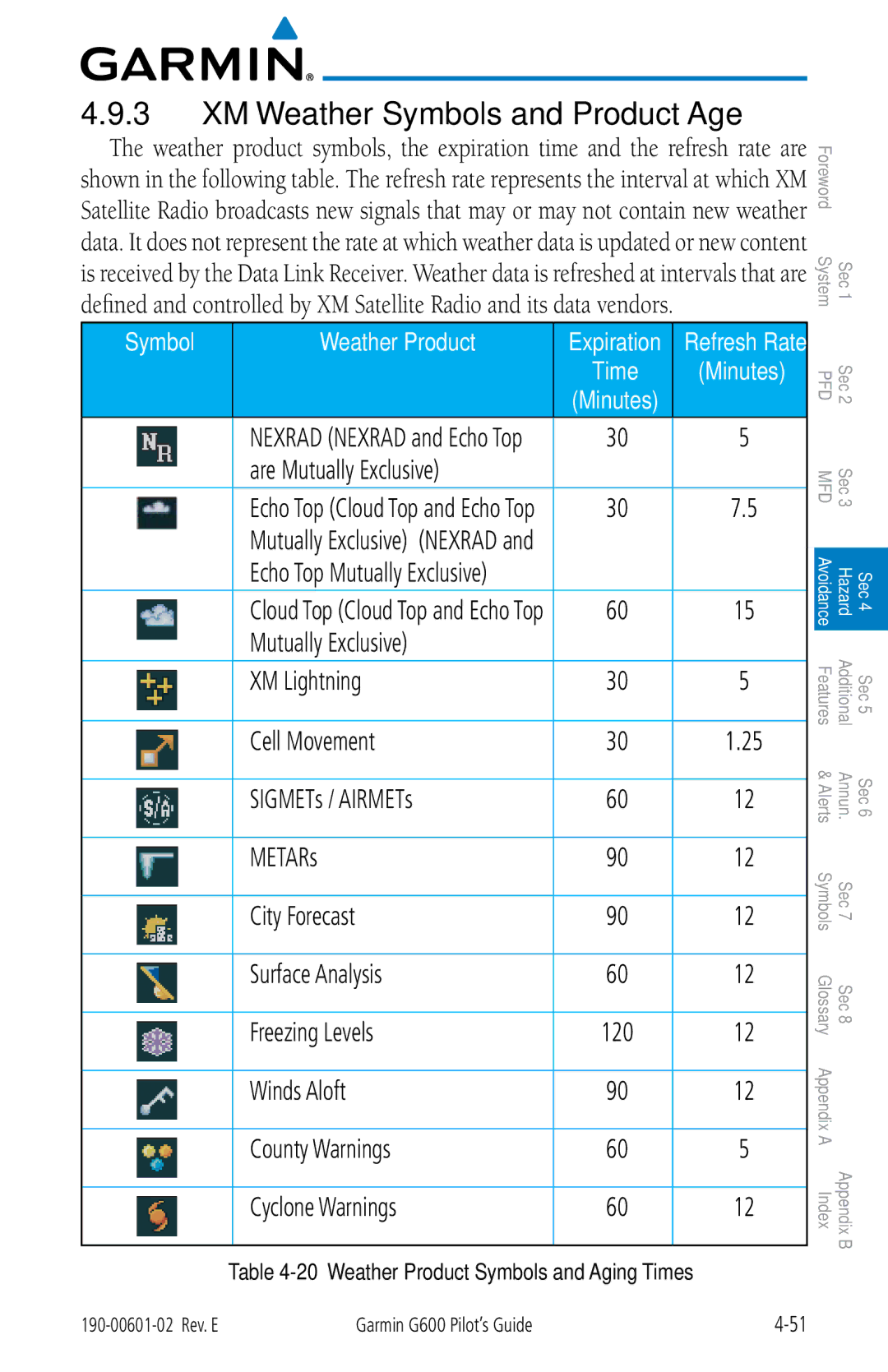 Garmin G600 manual XM Weather Symbols and Product Age, Are Mutually Exclusive, Winds Aloft County Warnings Cyclone Warnings 