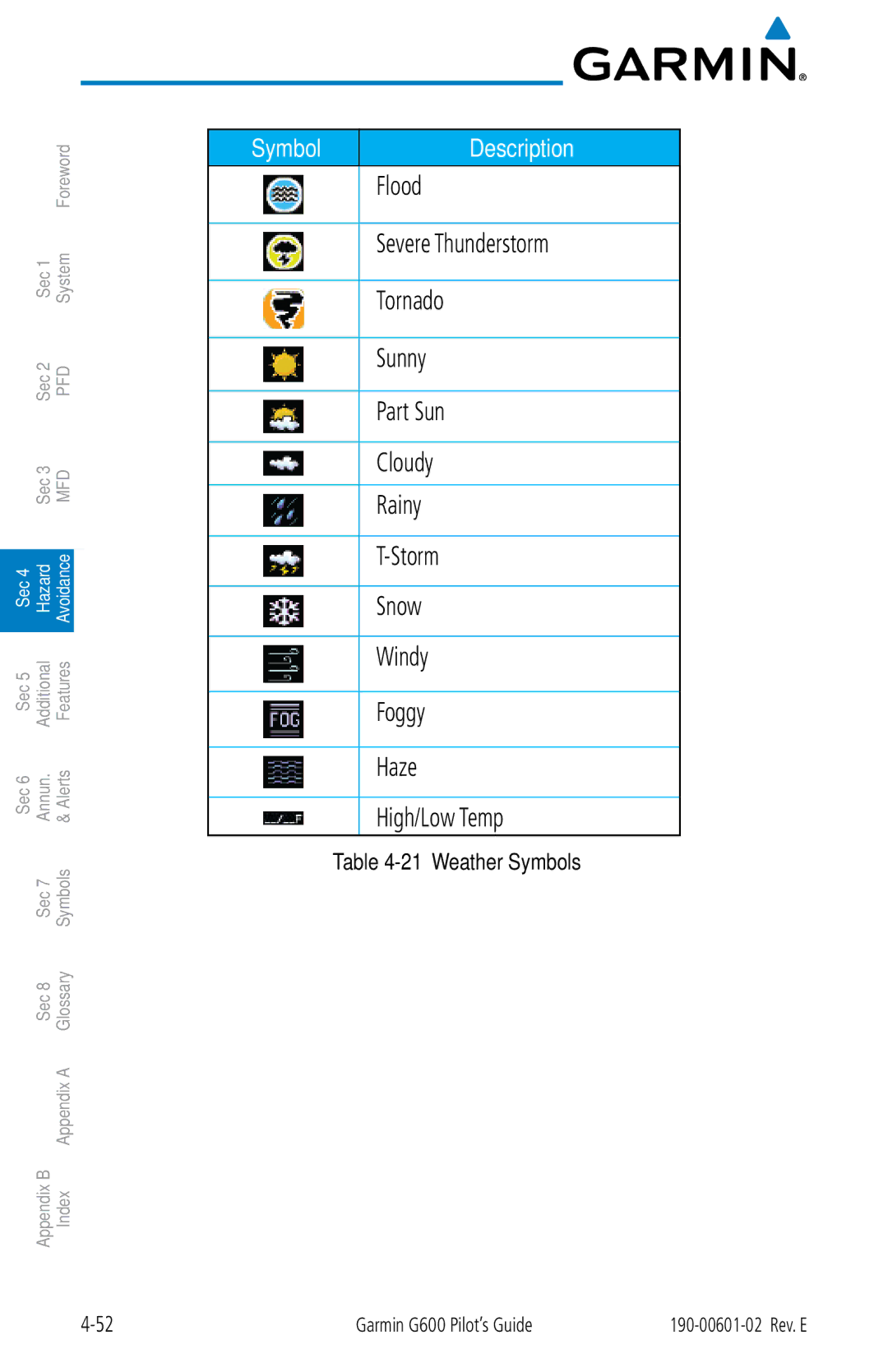 Garmin G600 manual Weather Symbols 