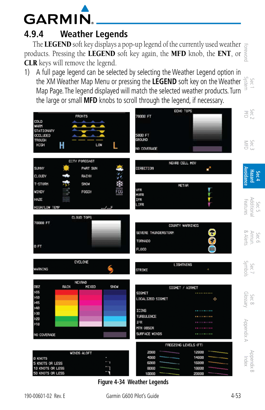 Garmin G600 manual Weather Legends 