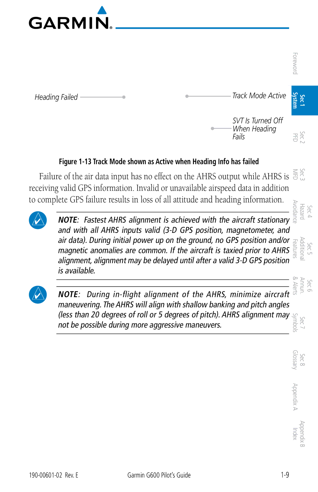 Garmin G600 manual When Heading Fails, Track Mode shown as Active when Heading Info has failed 