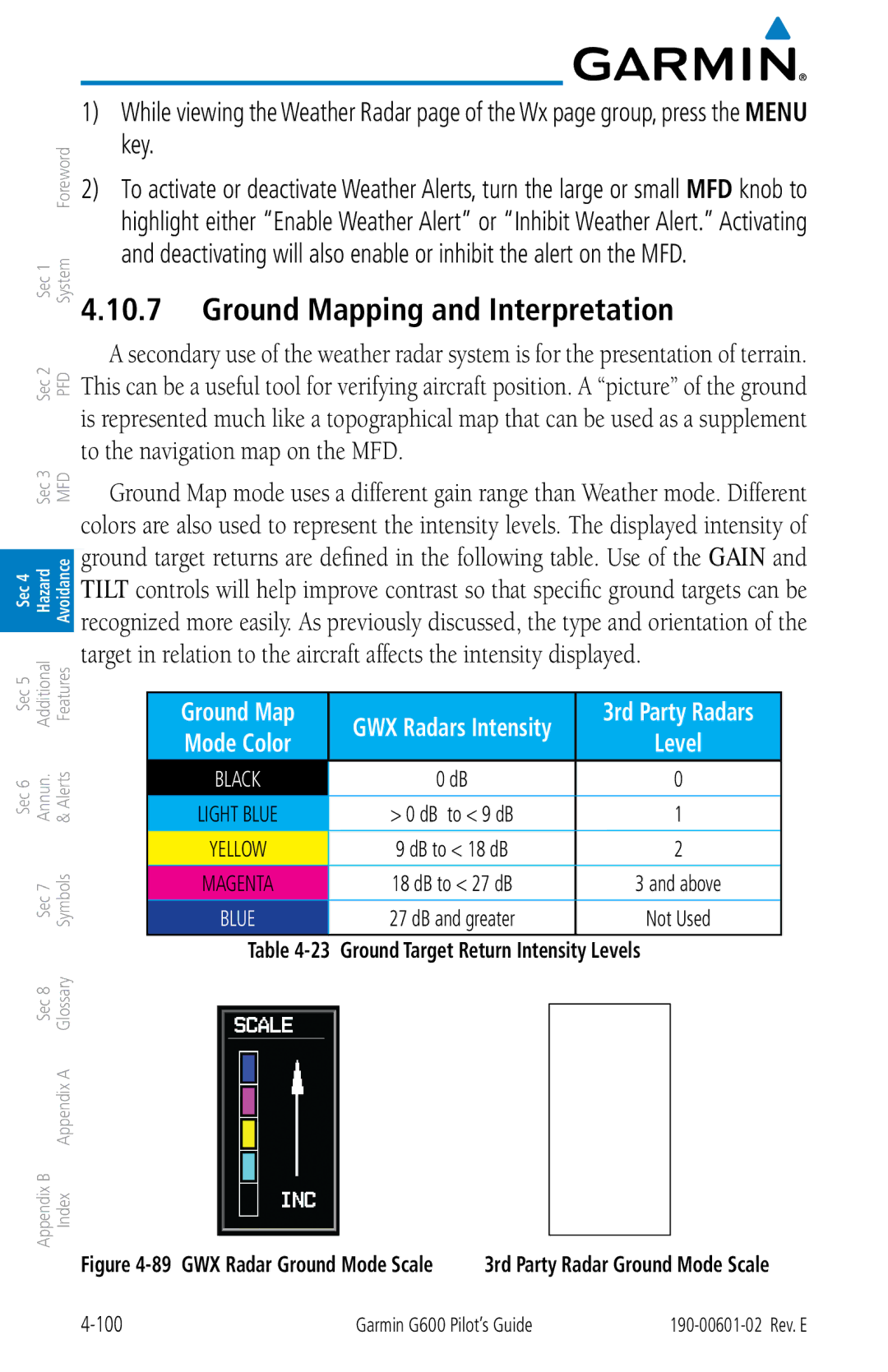 Garmin G600 manual Ground Mapping and Interpretation, Ground Target Return Intensity Levels, 100 