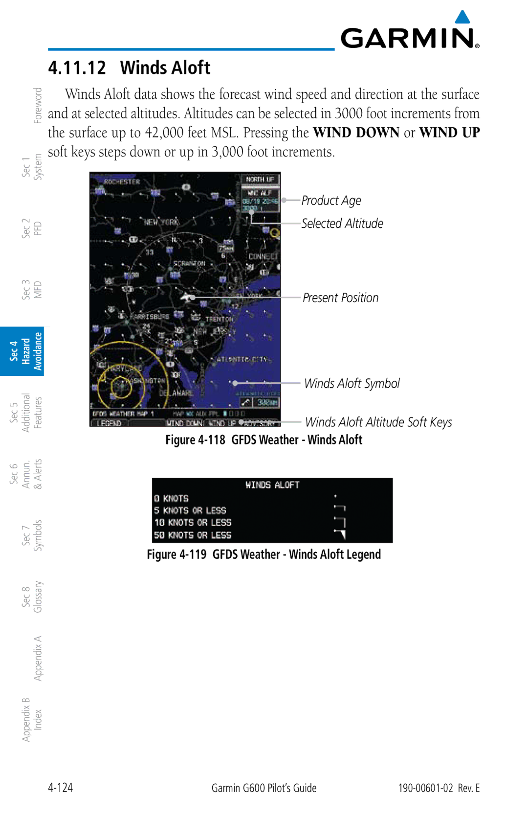 Garmin G600 manual Gfds Weather Winds Aloft 