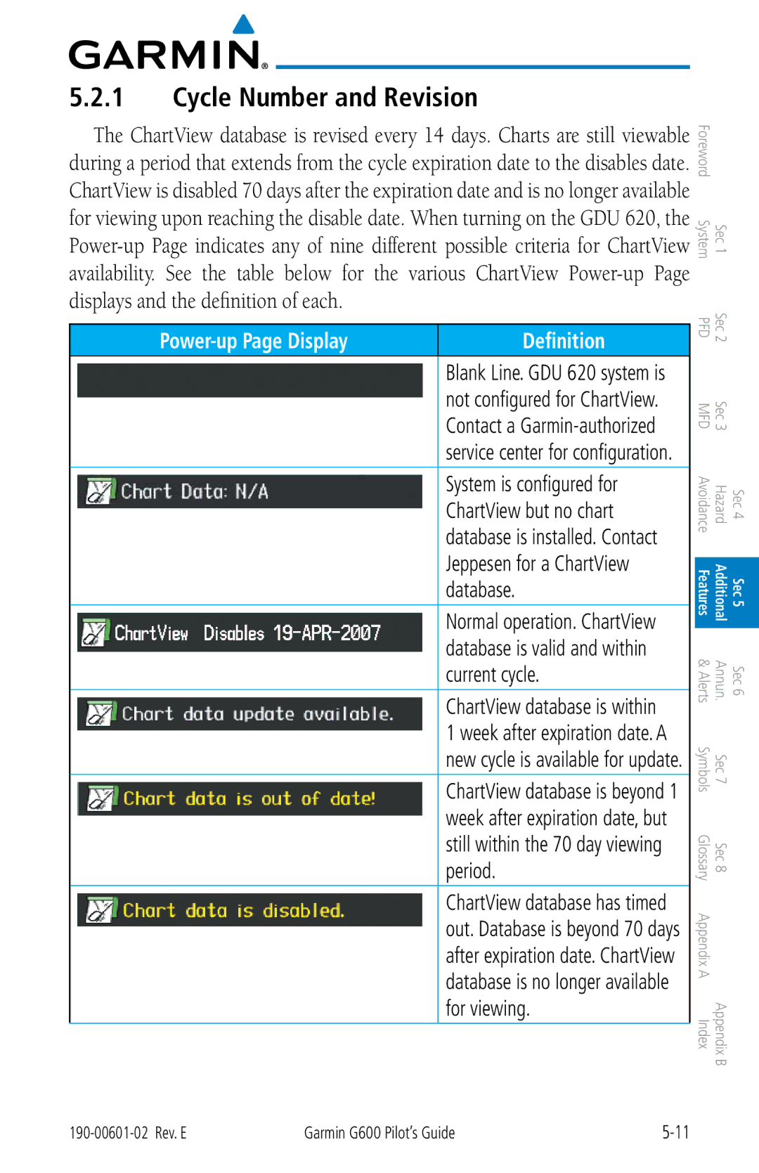 Garmin G600 manual Cycle Number and Revision 