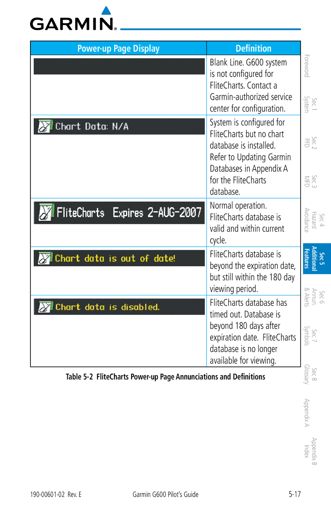 Garmin G600 Is not configured for, FliteCharts. Contact a, Database is installed, For the FliteCharts, Normal operation 