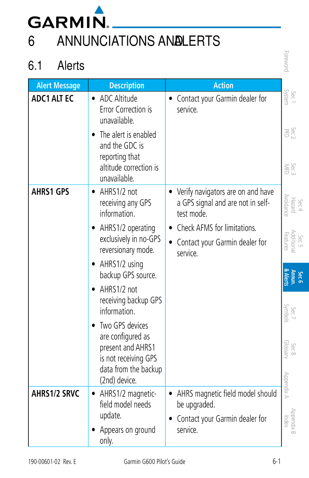 Garmin G600 manual Alerts 