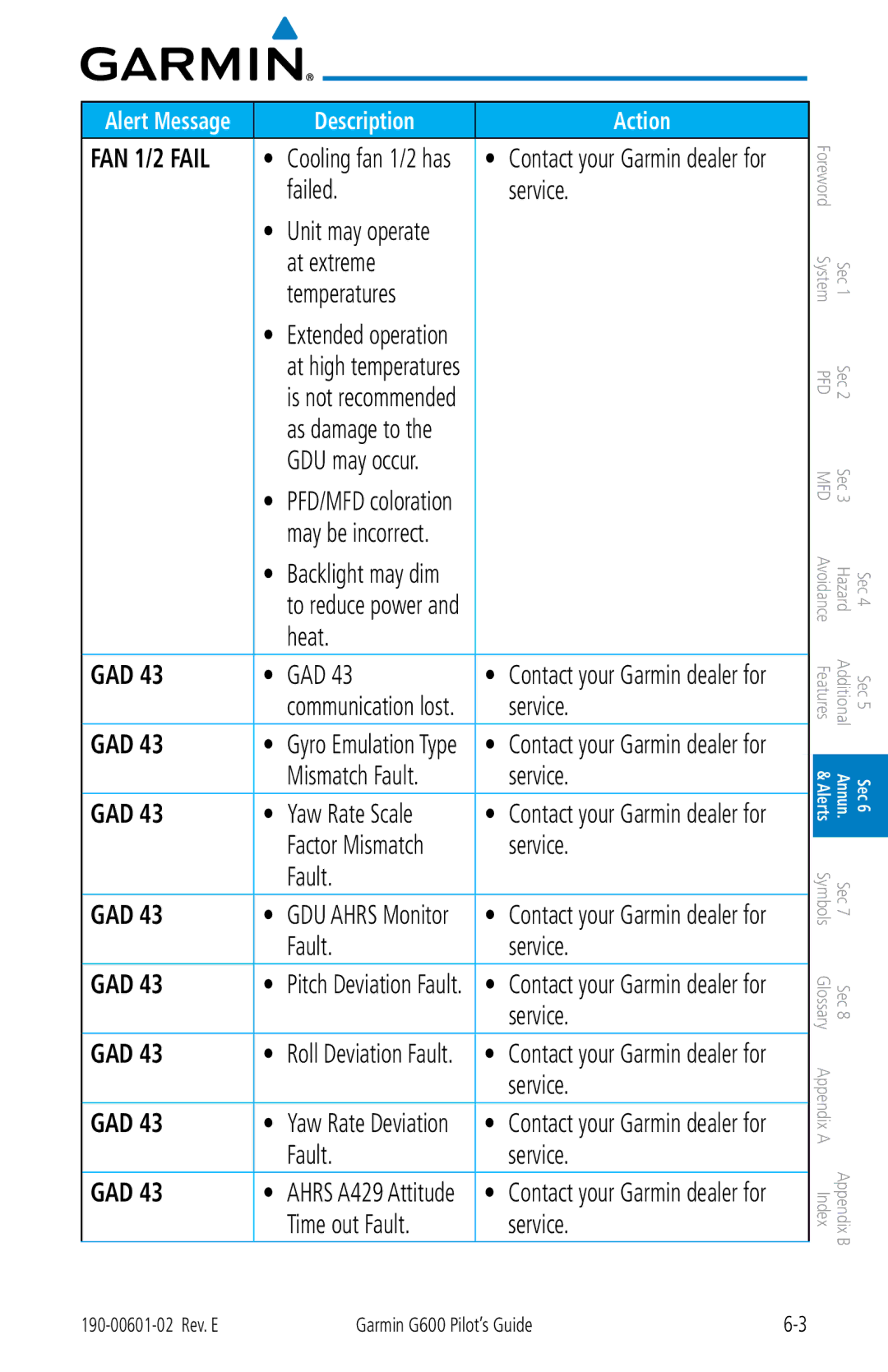 Garmin G600 manual Gad 