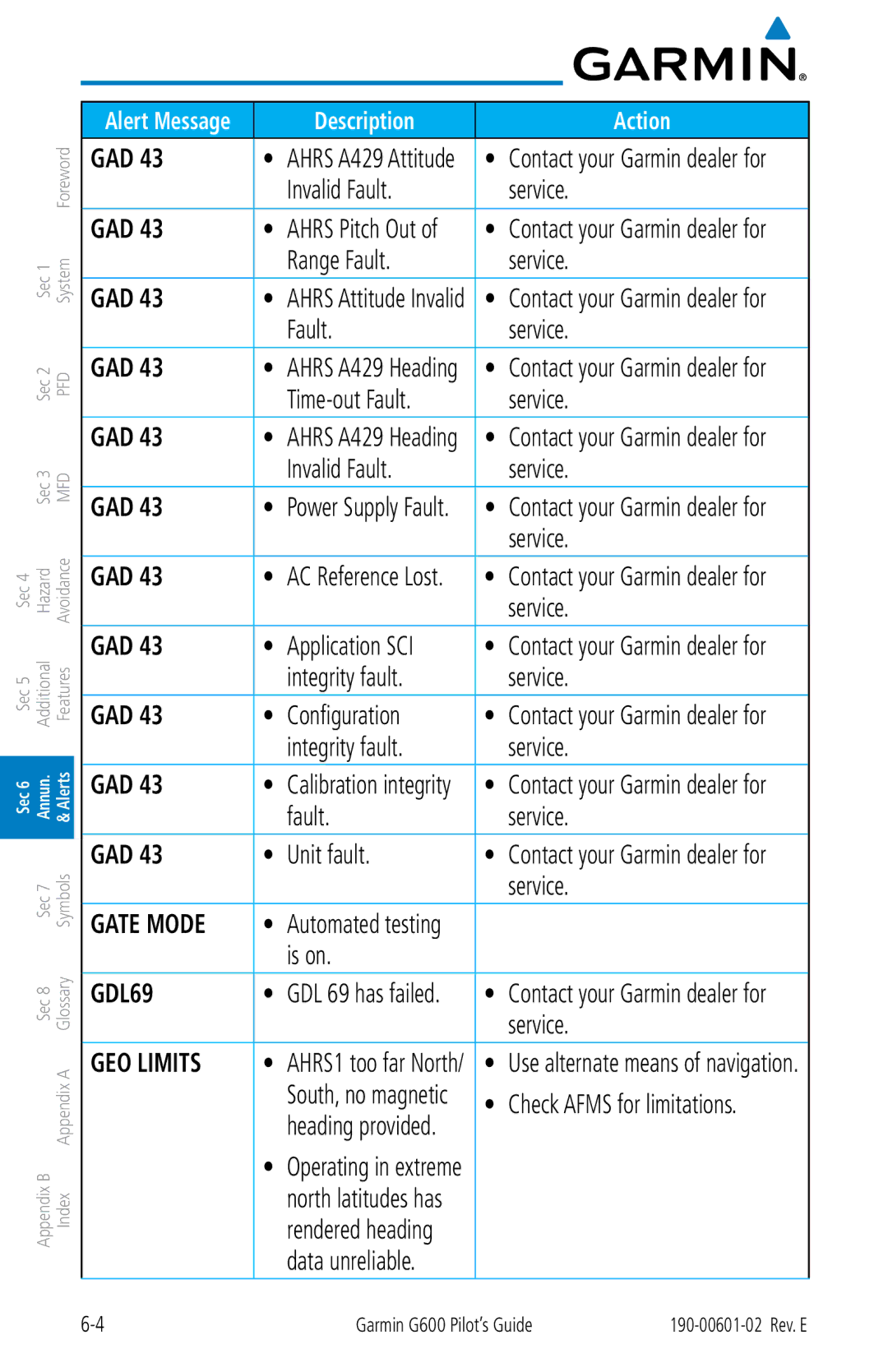 Garmin G600 Invalid Fault Service, Range Fault Service, Time-out Fault Service, Application SCI, Integrity fault Service 