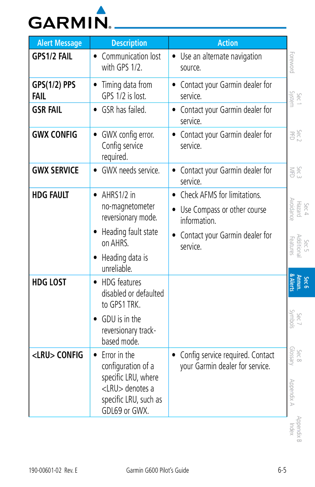 Garmin G600 With GPS 1/2 Source, GPS 1/2 is lost Service, GSR has failed, Config service Service Required, AHRS1/2, Error 