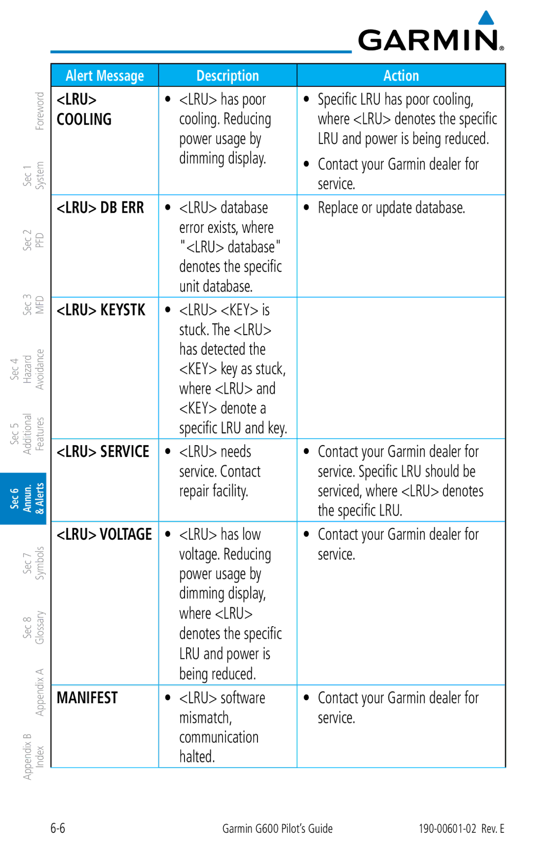 Garmin G600 manual Power usage by, Unit database, LRU needs, Service. Contact, Repair facility, Specific LRU, LRU has low 