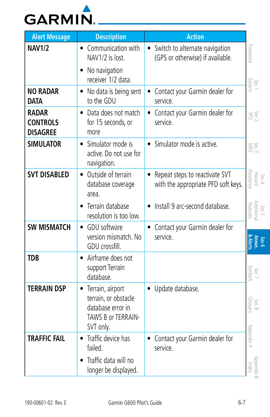 Garmin G600 manual NAV1/2 