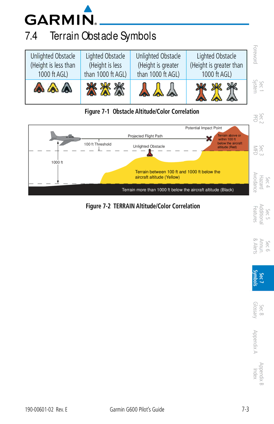 Garmin G600 manual Terrain Obstacle Symbols, Obstacle Altitude/Color Correlation 