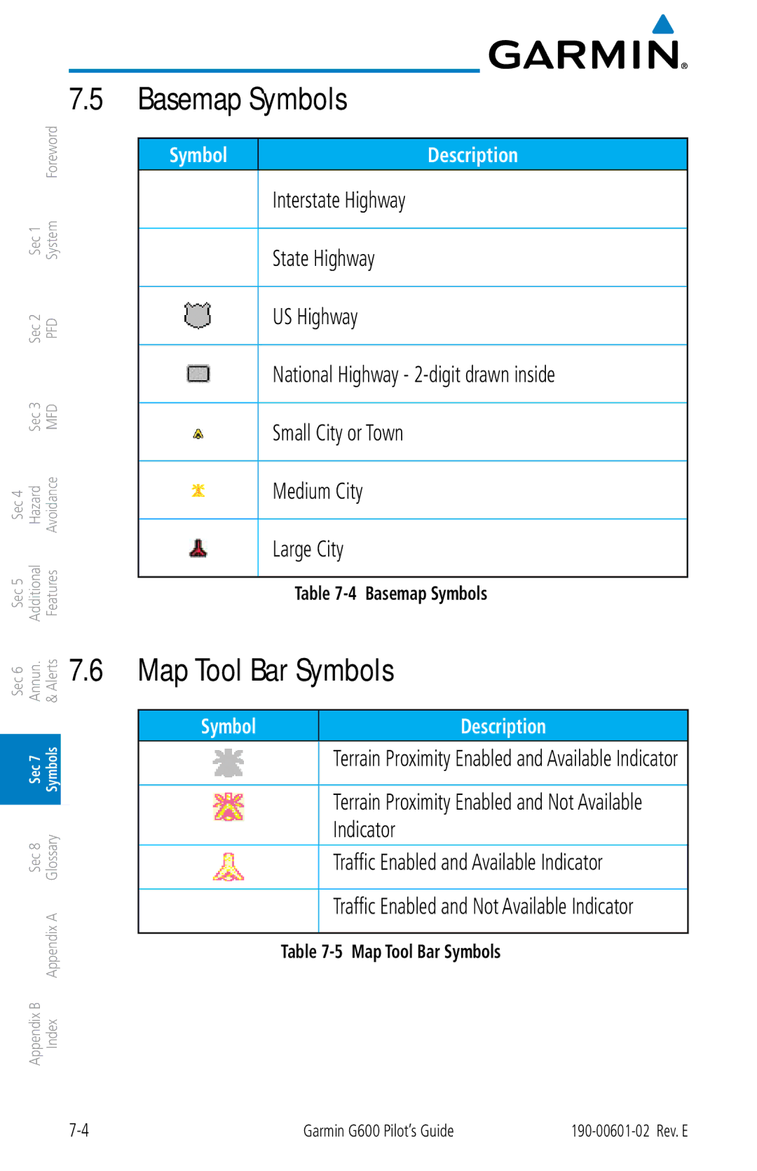 Garmin G600 manual Basemap Symbols, Map Tool Bar Symbols, Traffic Enabled and Available Indicator 