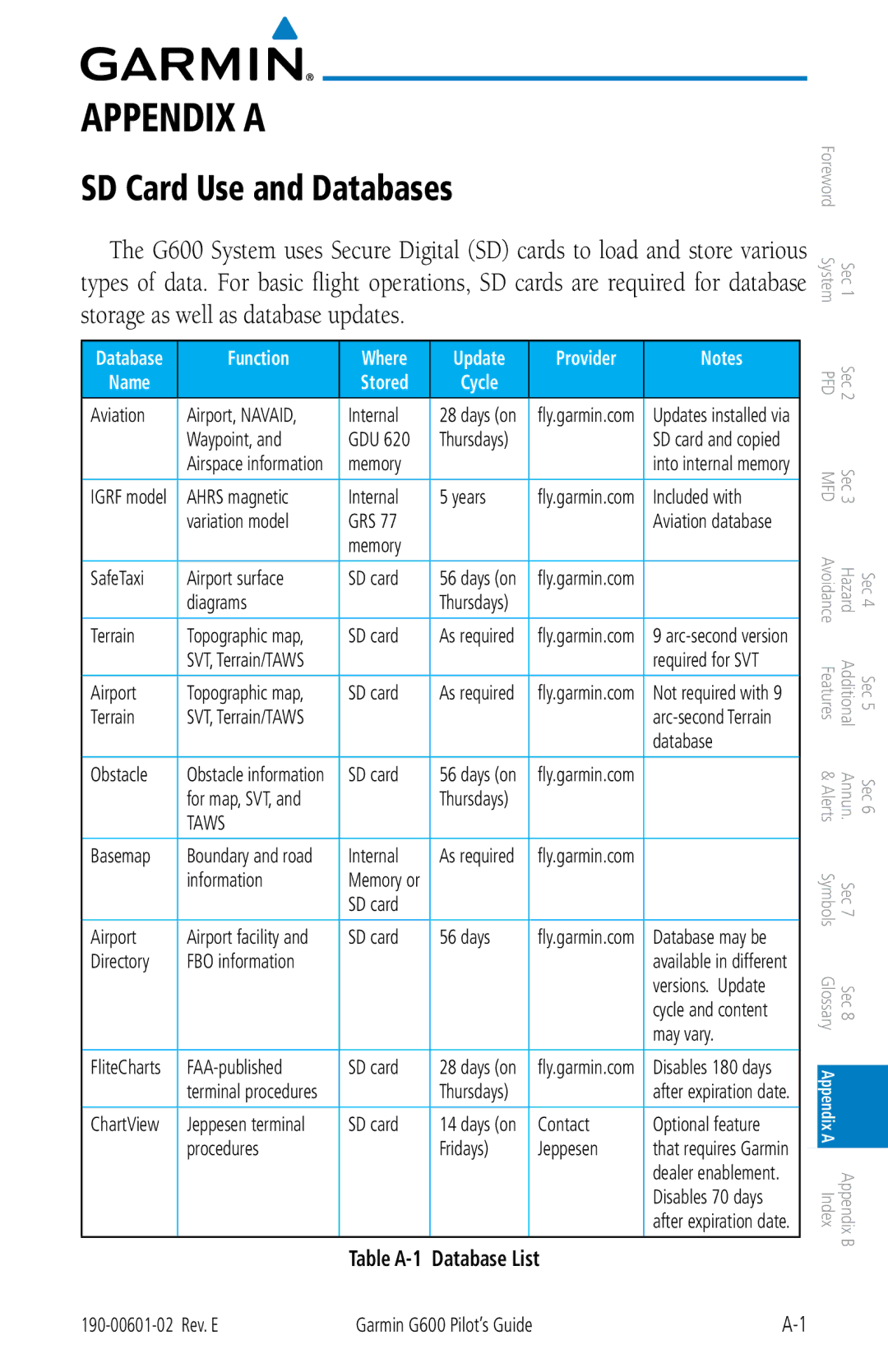 Garmin G600 manual SD Card Use and Databases, Database List 