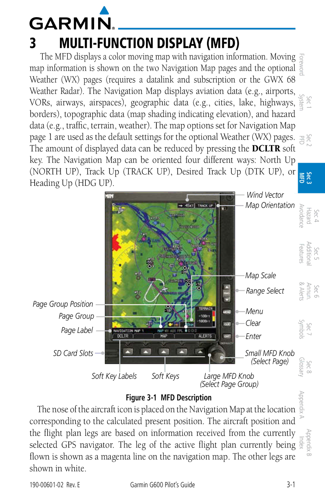 Garmin G600 manual Group Position Label SD Card Slots, Labels, Select Large MFD Knob Select Page Group 