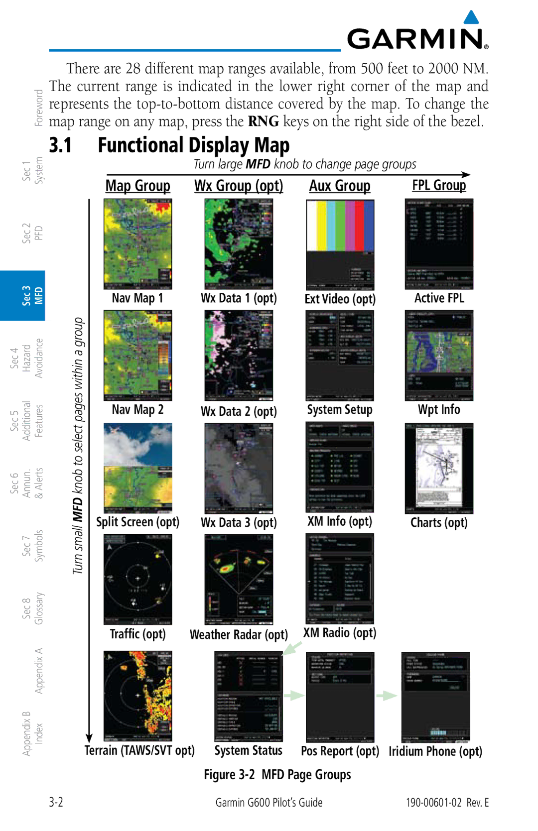 Garmin G600 manual Functional Display Map, Aux Group, Map Group Wx Group opt 