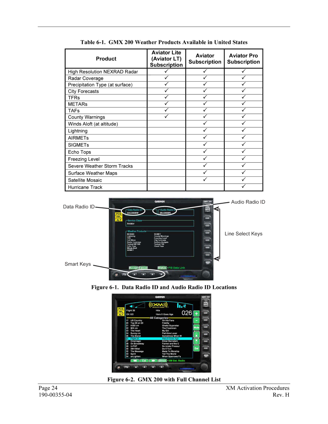 Garmin GDL 69 manual GMX 200 with Full Channel List 