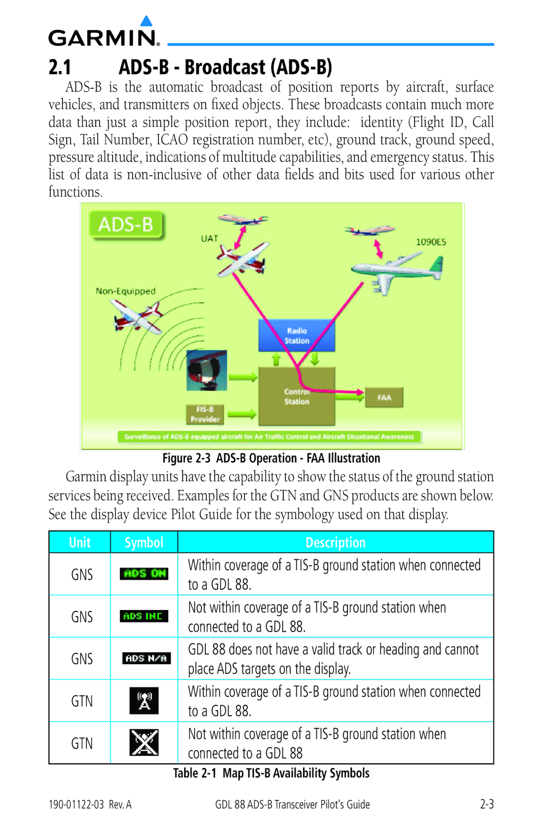 Garmin GDL 88 manual ADS-B Broadcast ADS-B, Gns Gtn 