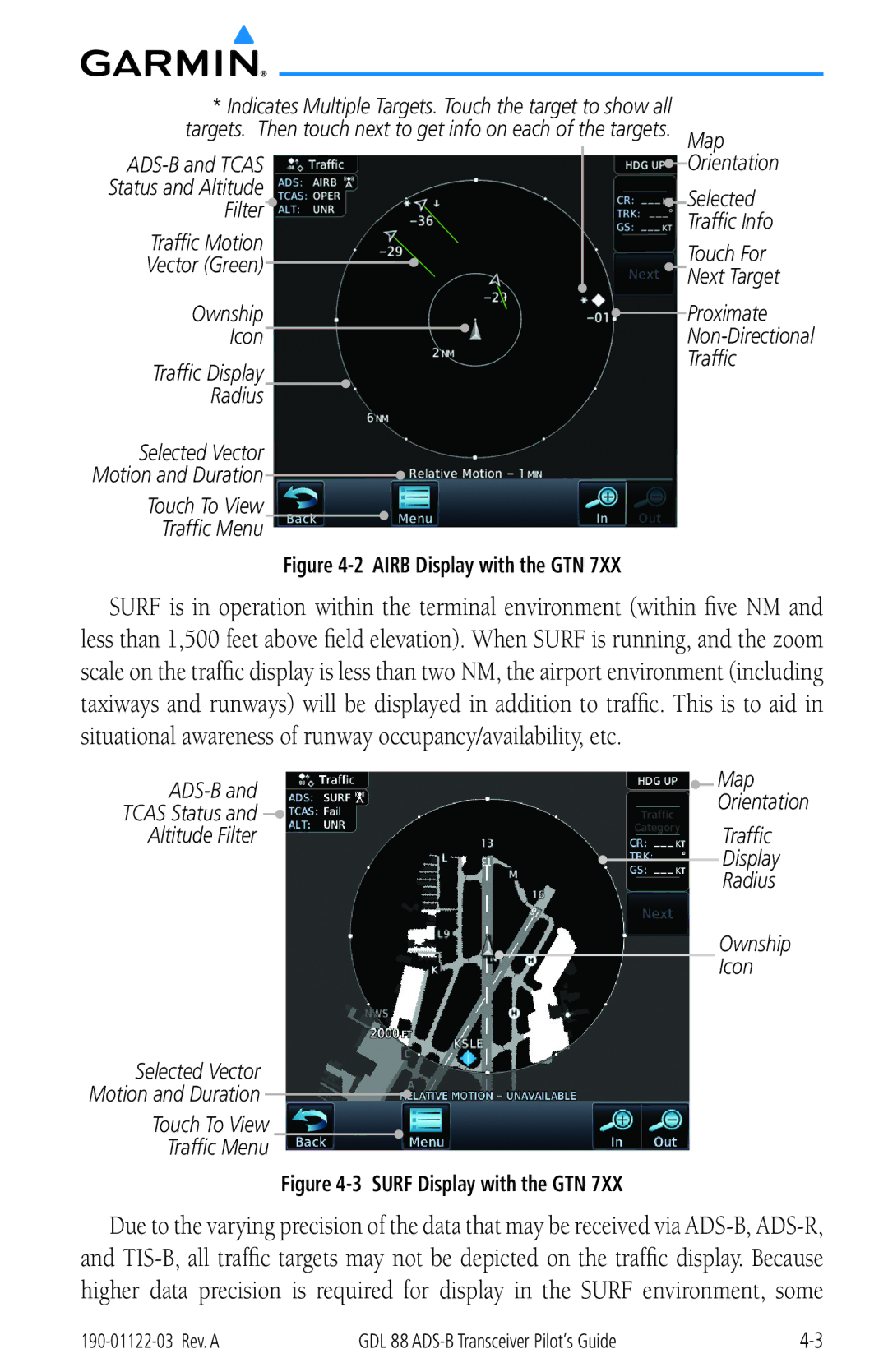 Garmin GDL 88 manual Airb Display with the GTN 