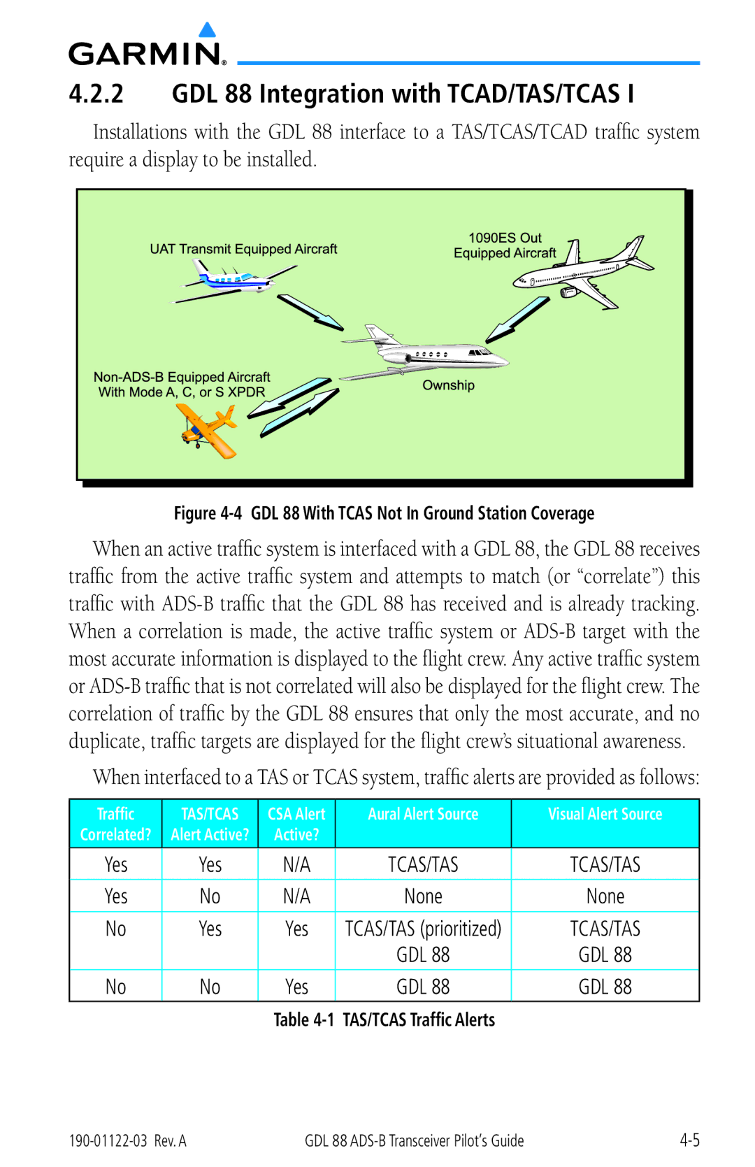 Garmin manual GDL 88 Integration with TCAD/TAS/TCAS, Tcas/Tas 