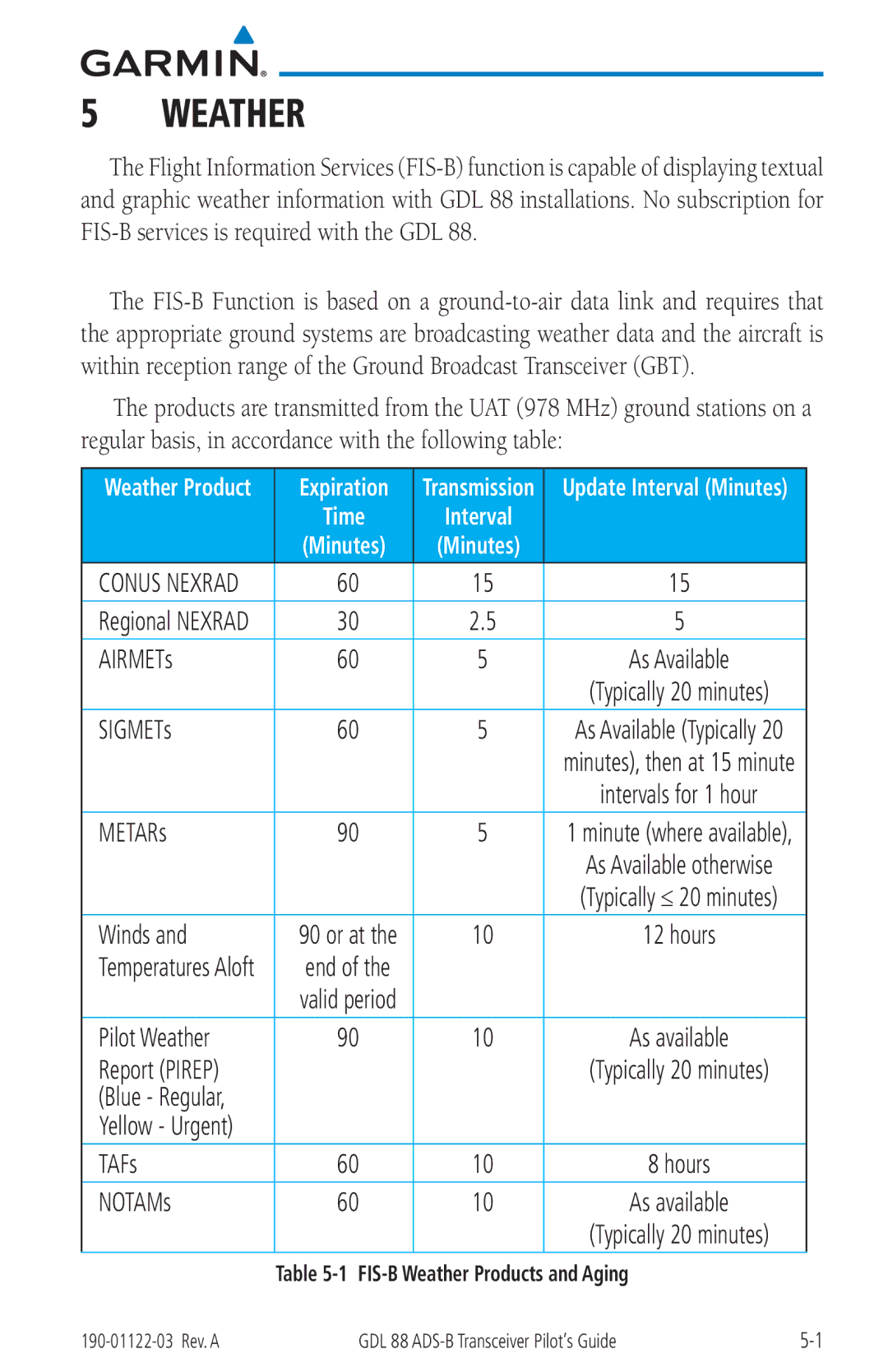 Garmin GDL 88 manual Weather, Regular basis, in accordance with the following table 