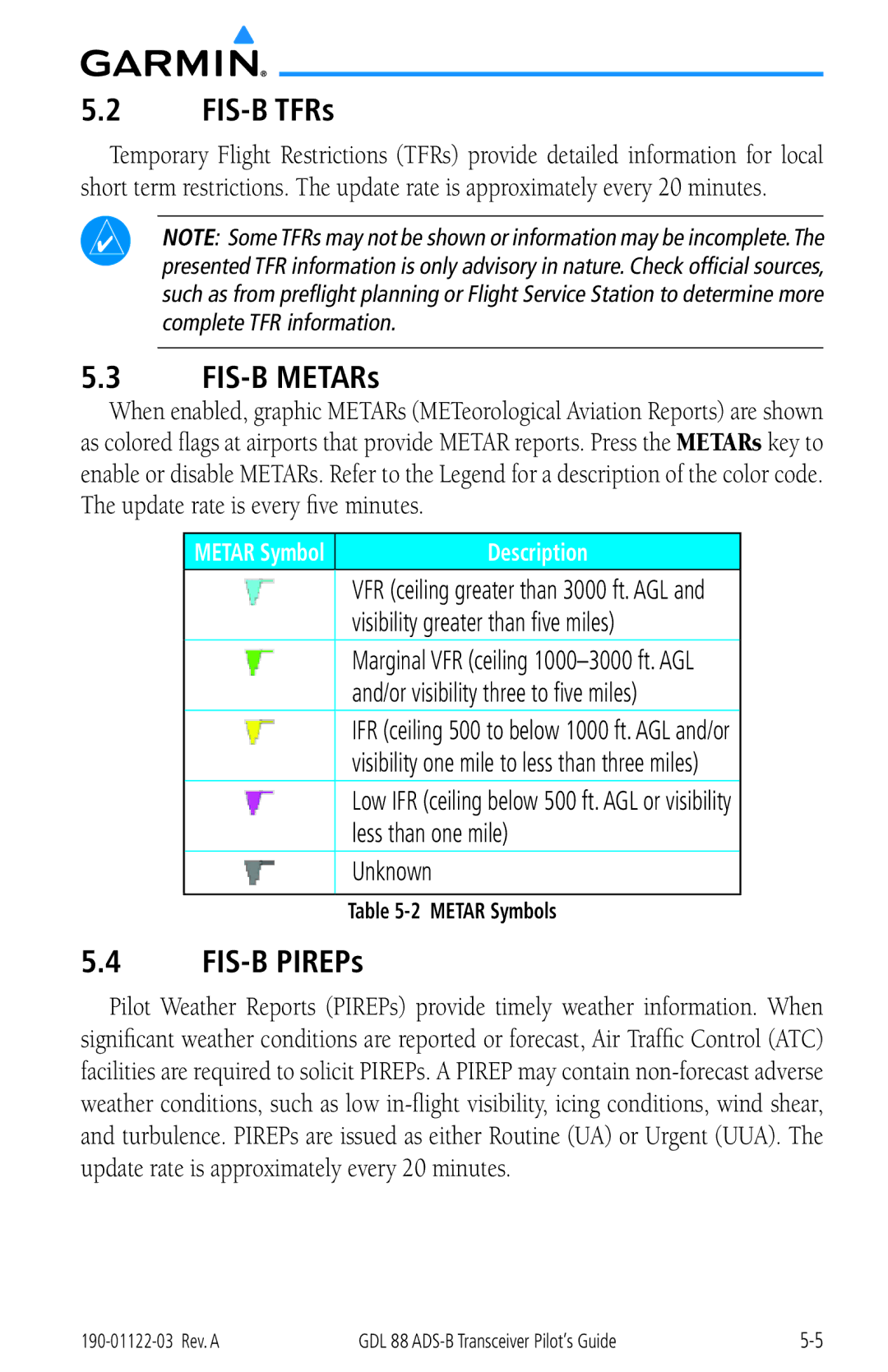 Garmin GDL 88 manual FIS-B TFRs, FIS-B METARs, FIS-B PIREPs 