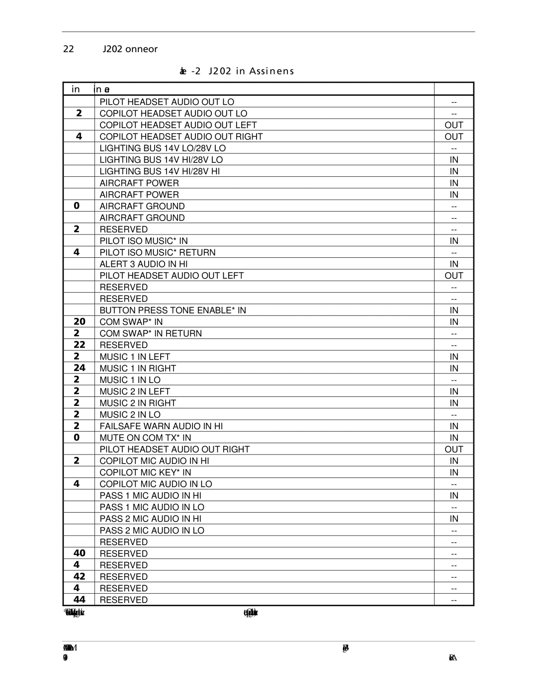 Garmin GMA 240 installation manual 2 J2402 Connector J2402 Pin Assignments Pin Name 