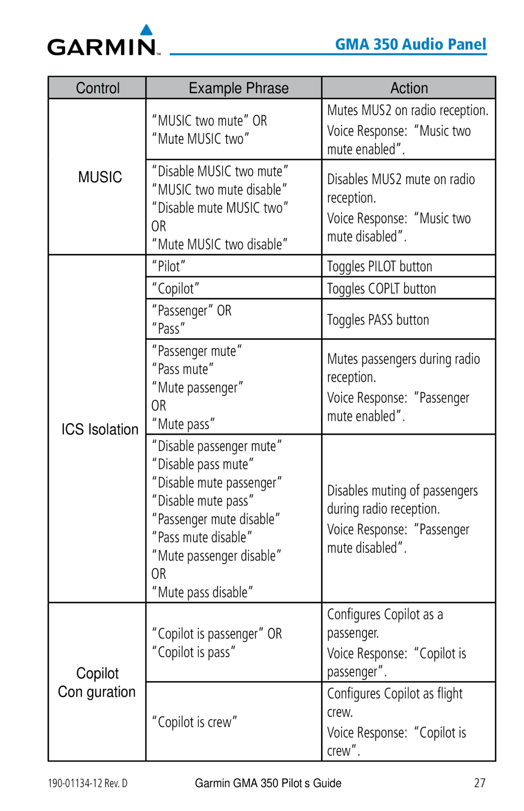 Garmin GMA 350 manual Example Phrase Action 