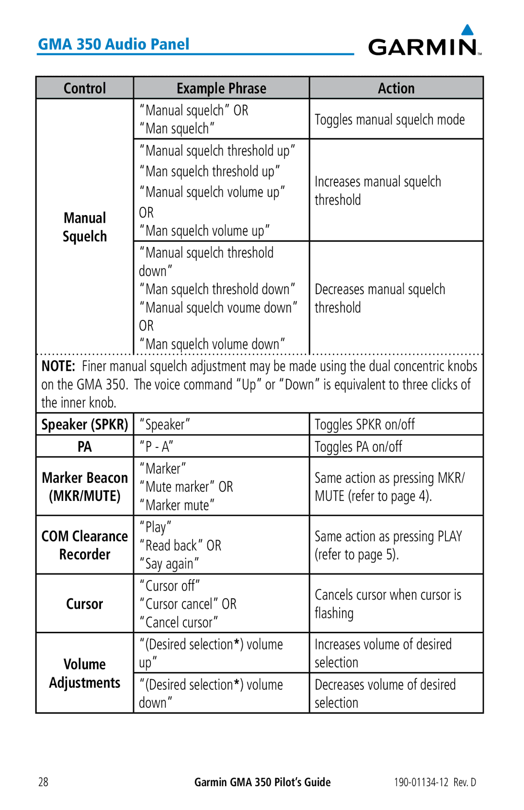 Garmin GMA 350 manual Manual, Squelch 