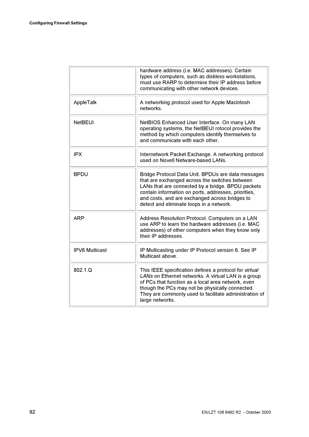 Garmin HM210DP/DI manual IPX Bpdu 