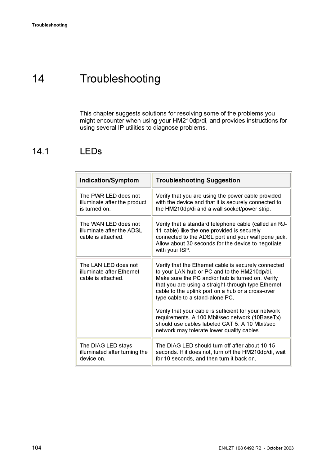 Garmin HM210DP/DI manual LEDs, Indication/Symptom Troubleshooting Suggestion 