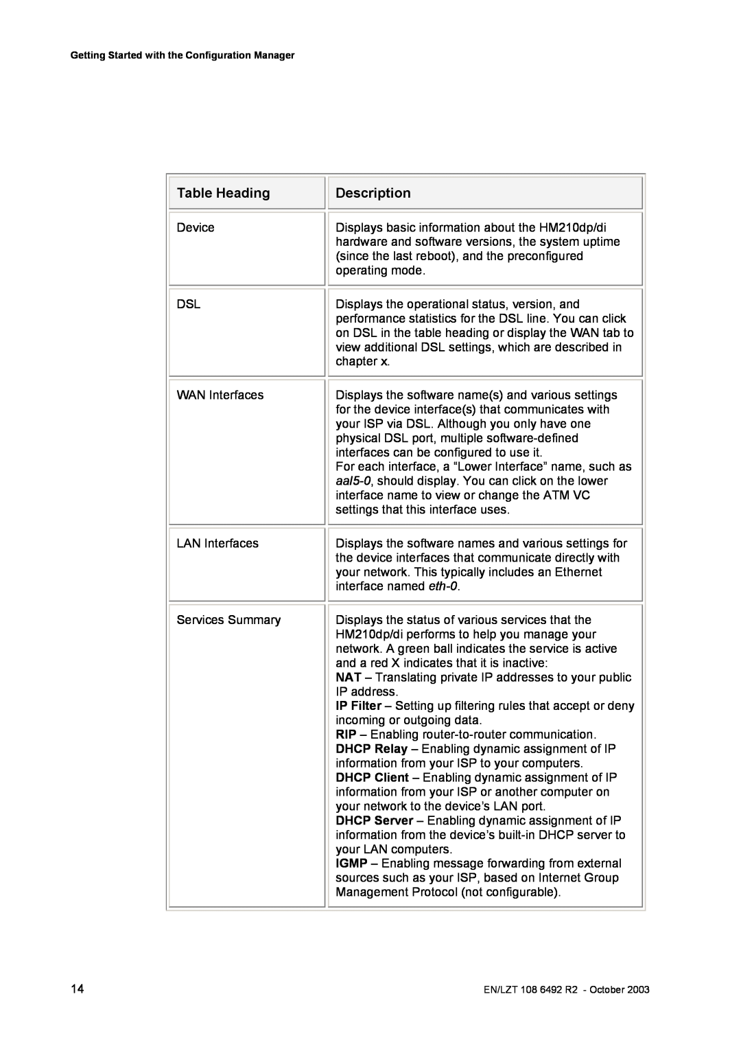 Garmin HM210DP/DI manual Table Heading, Description, Device DSL WAN Interfaces LAN Interfaces Services Summary 