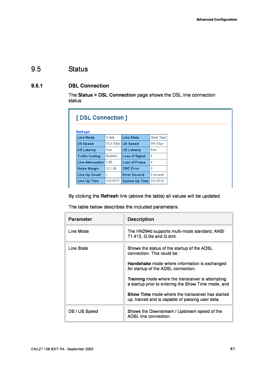 Garmin HN294DP/DI manual Status, DSL Connection, Parameter, Description 