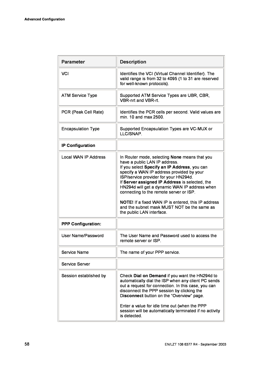 Garmin HN294DP/DI manual Parameter, Description, IP Configuration, PPP Configuration 