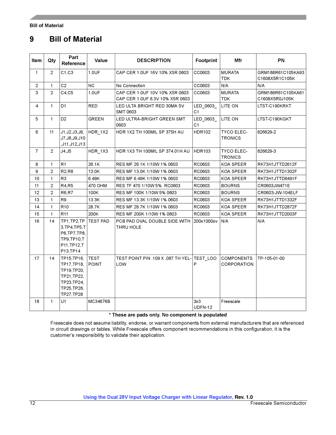 Garmin MC34676B manual Bill of Material, Description 