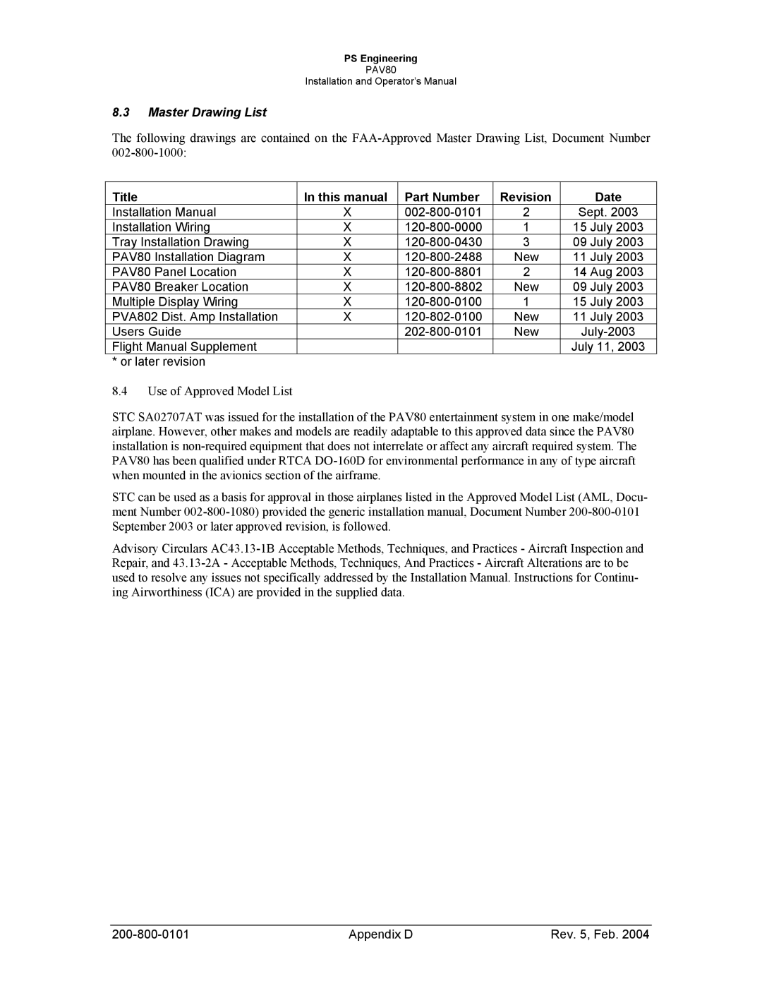 Garmin PAV80 operation manual Master Drawing List, Title This manual Part Number Revision Date 