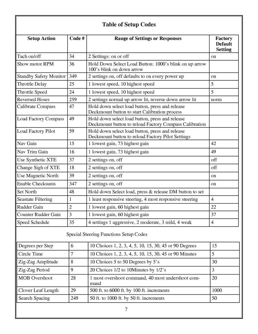 Garmin PN 906-2001-00 manual Table of Setup Codes 