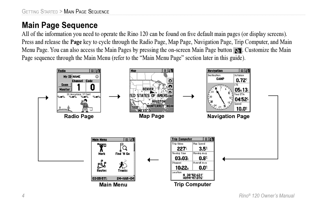 Garmin Rino 120 owner manual Main Page Sequence 