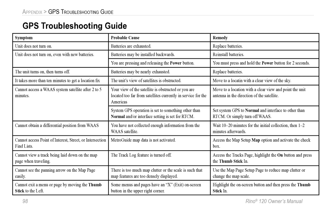 Garmin Rino 120 owner manual GPS Troubleshooting Guide, Symptom Probable Cause Remedy 