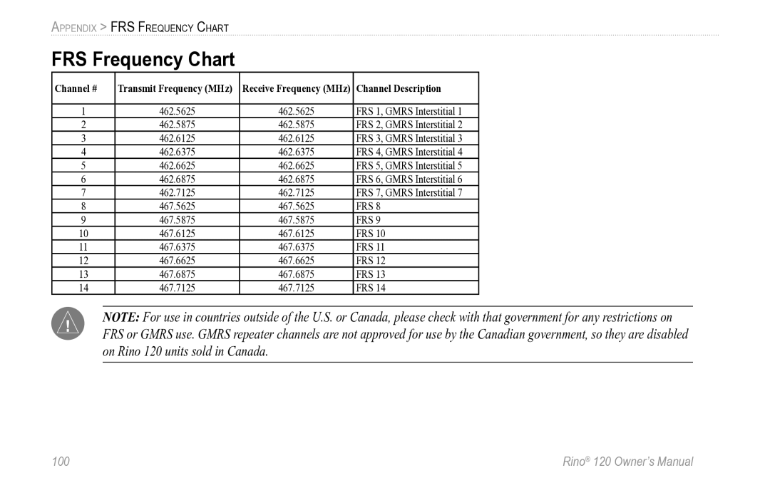 Garmin Rino 120 owner manual FRS Frequency Chart, Channel Description 